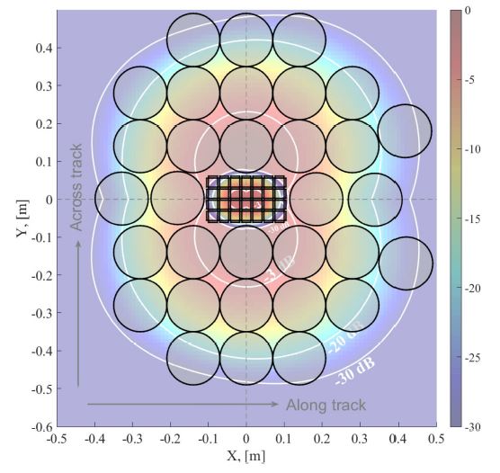 IEEE J. Sel. Top. Appl. Earth Obs. Remote Sens. 12, 1670-1678 (2019)